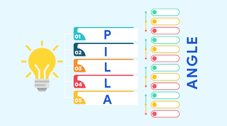 Khái niệm content angle và vai trò của chúng trong chiến dịch Marketing