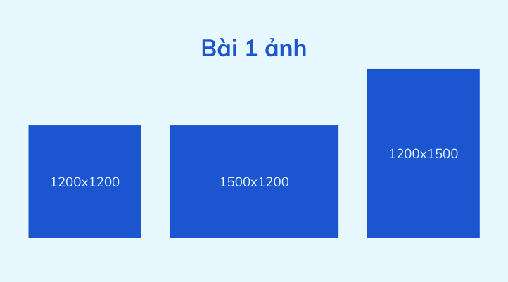 Kích thước ảnh đăng Facebook: bài 1 ảnh